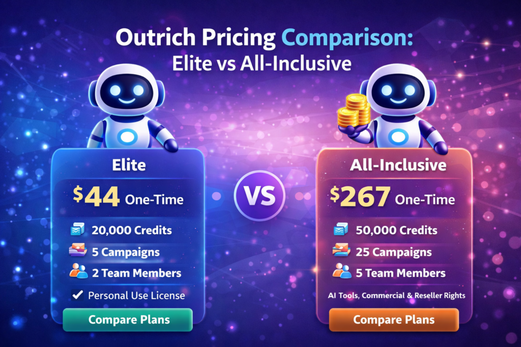 Outrich pricing comparison image showing the $44 Elite plan and $267 All-Inclusive plan with credits, campaign limits, team access, and commercial features.